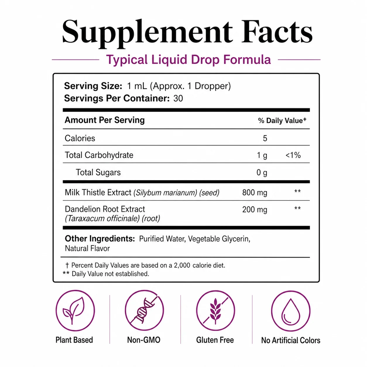 Biohacking Liver Support Drops OEM Milk Thistle Dandelion Root Liquid White Label High Absorption Professional Bulk Supply