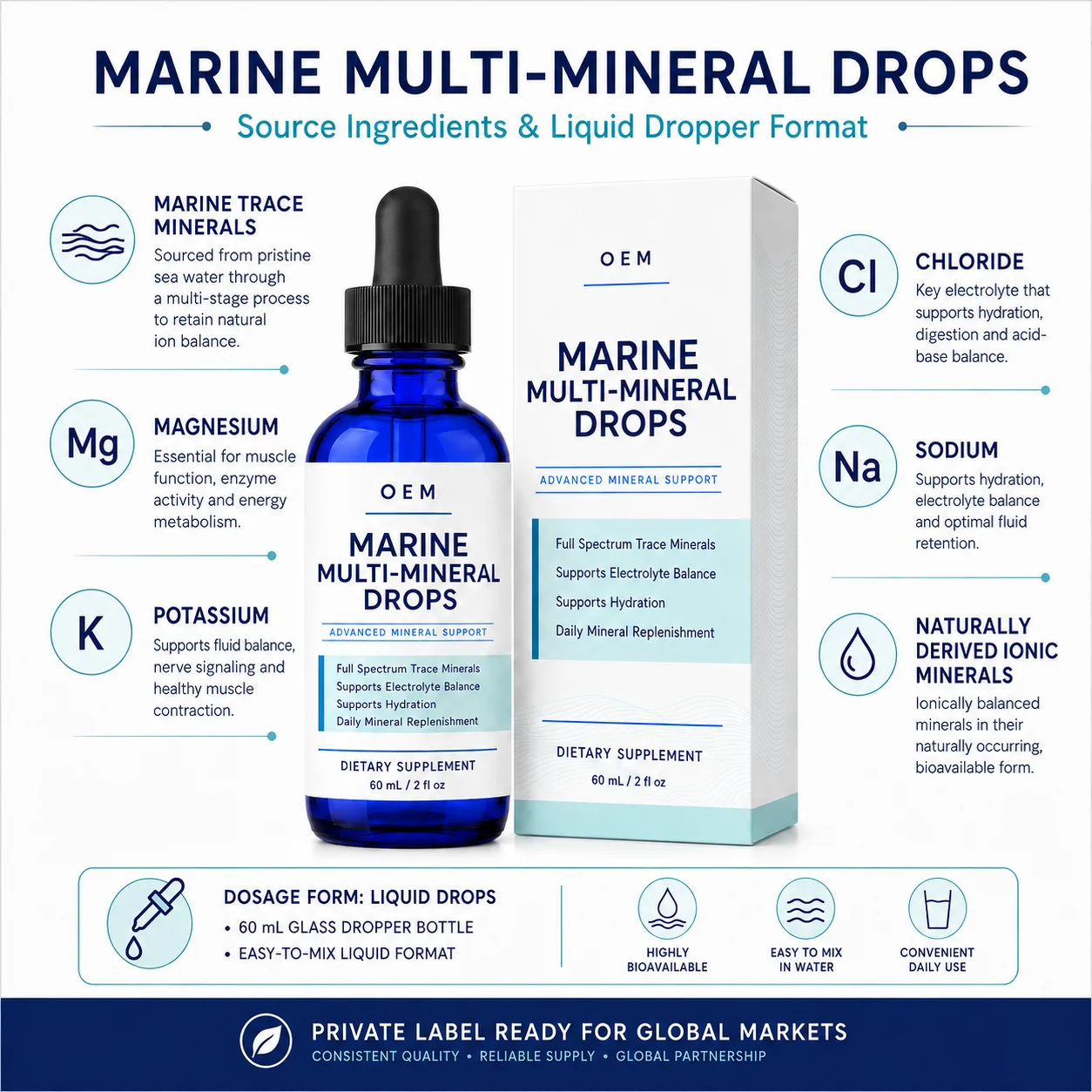 Marine Multi Mineral Liquid Drops Dietary Supplement with Trace Minerals Magnesium Potassium and Electrolytes for Daily Wellness
