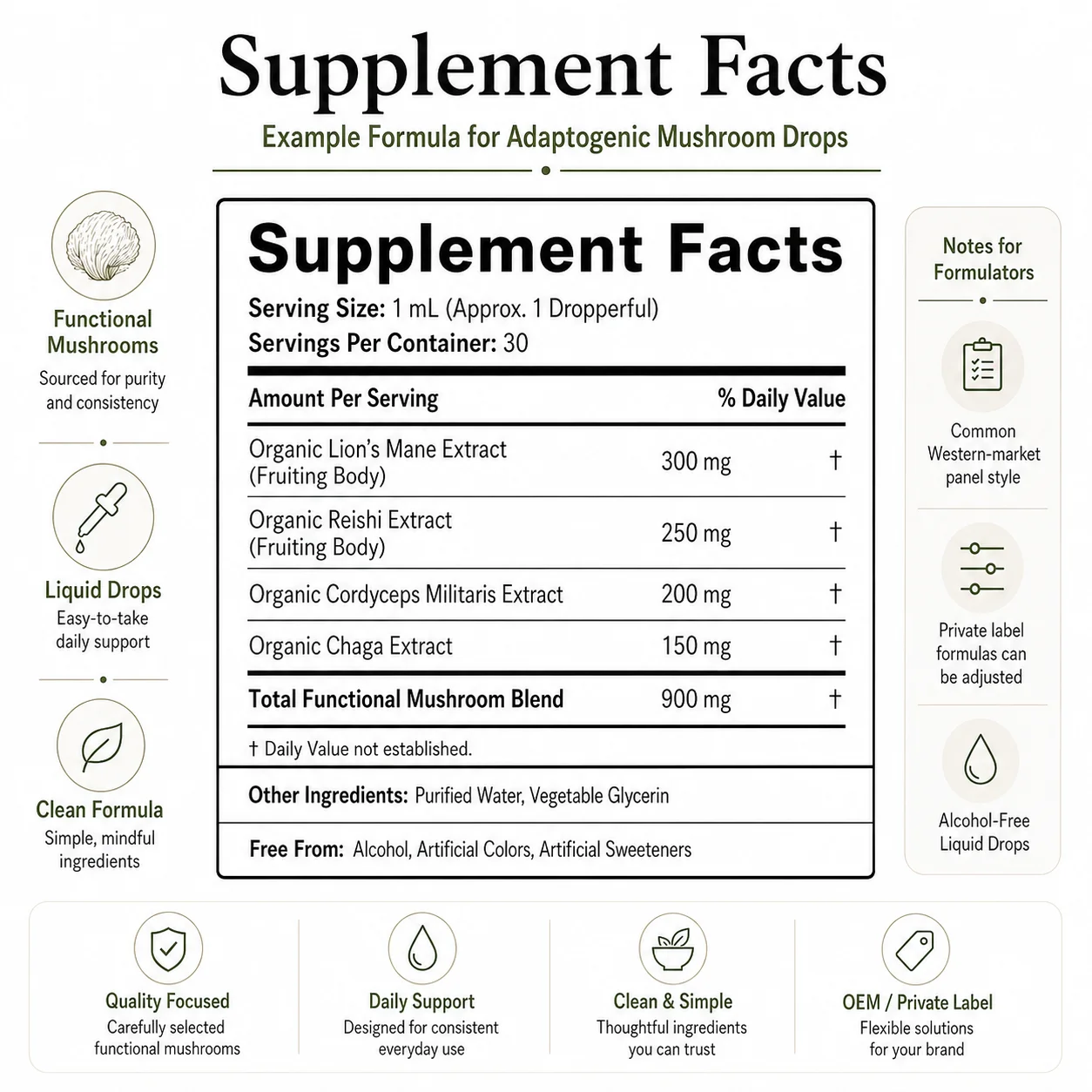 Advanced Synergistic Mushroom Complex Liquid Drops with Lions Mane and Reishi for Daily Wellness Maintenance Wholesale OEM ODM