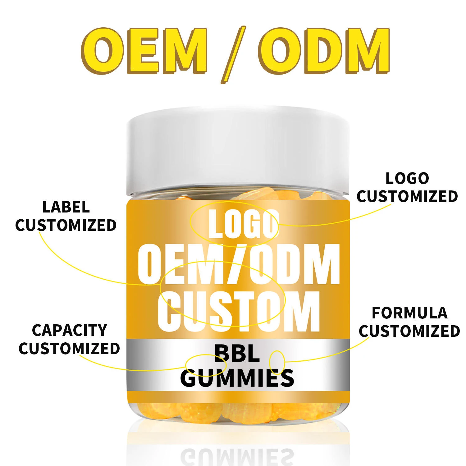 Factory Supply Custom Adult Herbal Beauty Gummies OEM/ODM Manufacturer Immune Heart Health Energy Management Support 60-count