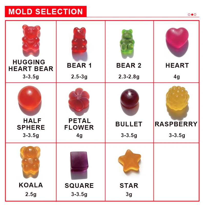 Men's Energy Gummies/Suitable for Boosting Energy, Endurance, and Overall Health