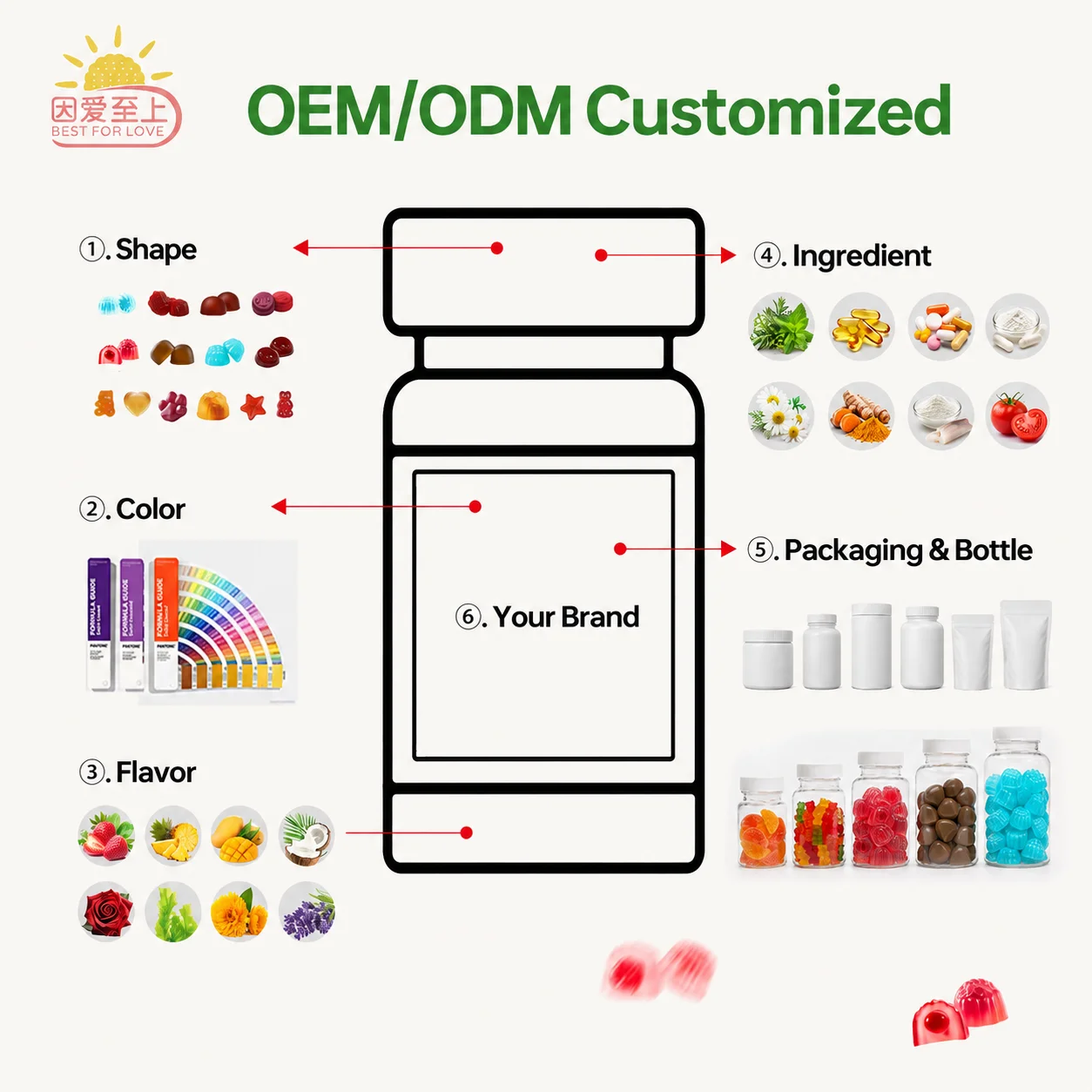 OEM Black Seed Oil Gummies Vegan Sugar Free Gomitas Gummy Candy Support Healthy Aging Nutritional Supplements