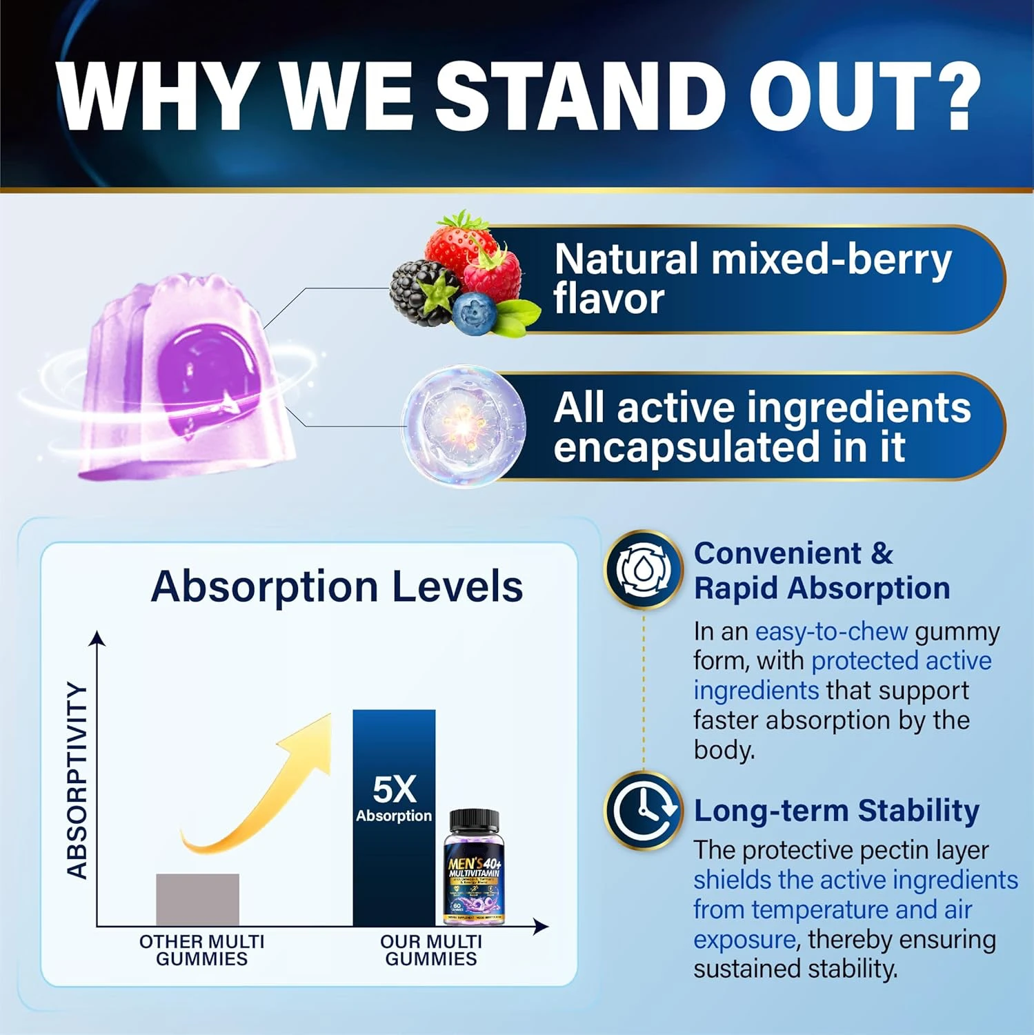 Men's 40+ Multivitamin Gummies Mixed Berry Flavor Energy Support OEM