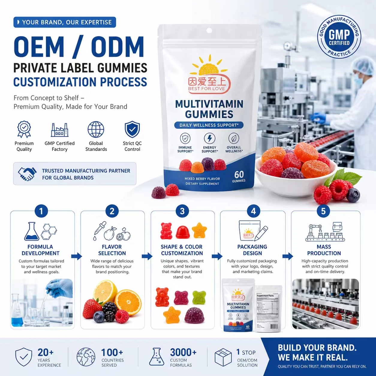 OEM ODM Kids Multivitamin Gummies Supports Energy Immunity and Metabolism Health Gummies Supplement